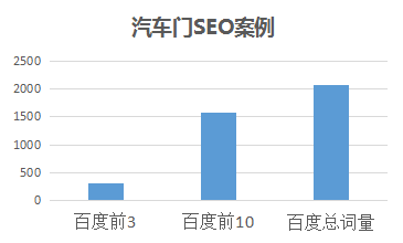 ׯSEO